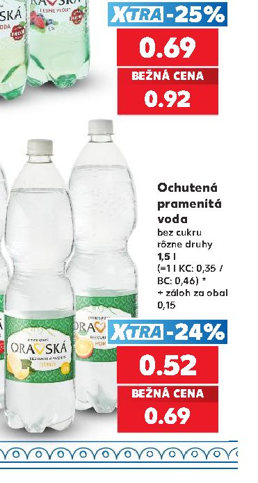 Ochutená pramenitá voda