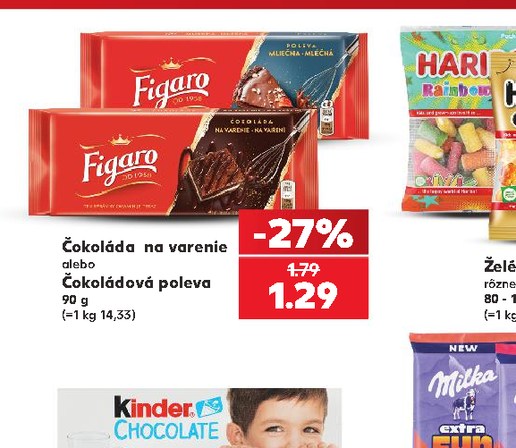 Čokoládová poleva