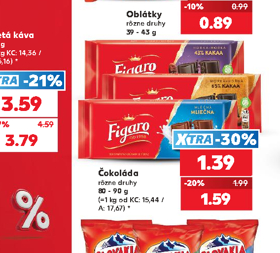 Čokoláda