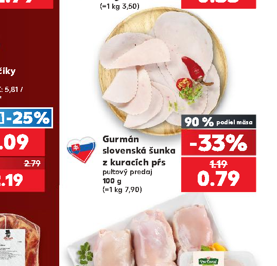 Gurmán slovenská šunka z kuracích pŕs